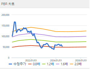 넷마블 주가전망 목표주가 배당금