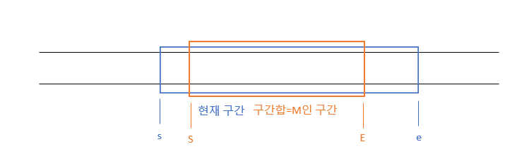 [그림 9] e가 E를 넘어가는 경우(1)