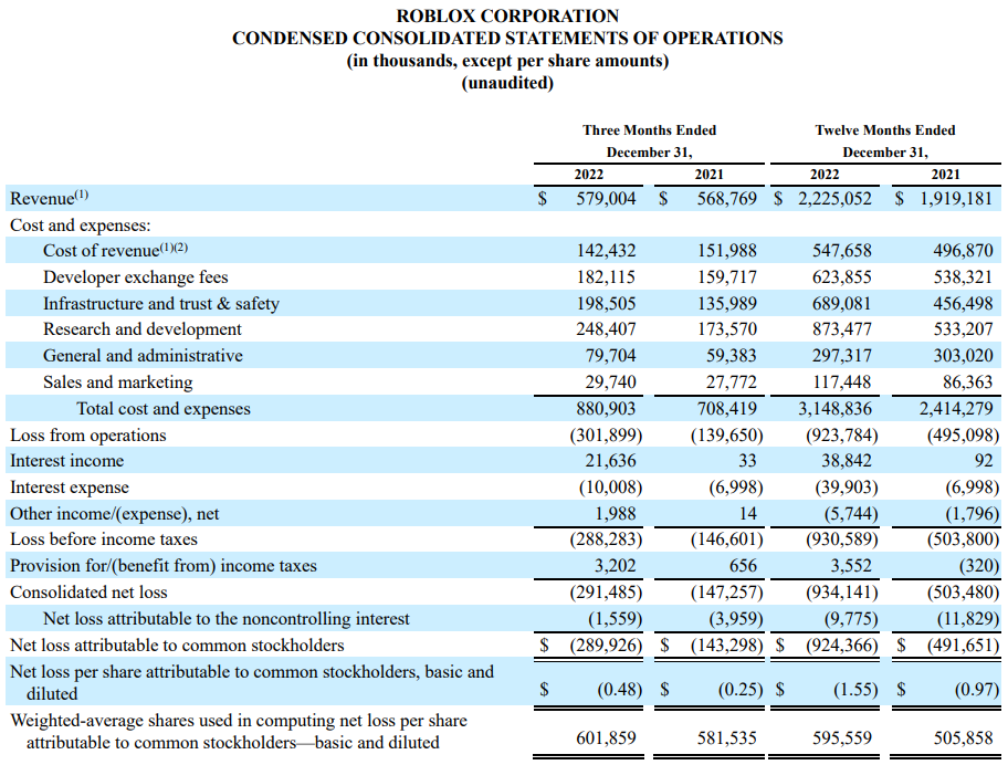 로블록스-실적발표