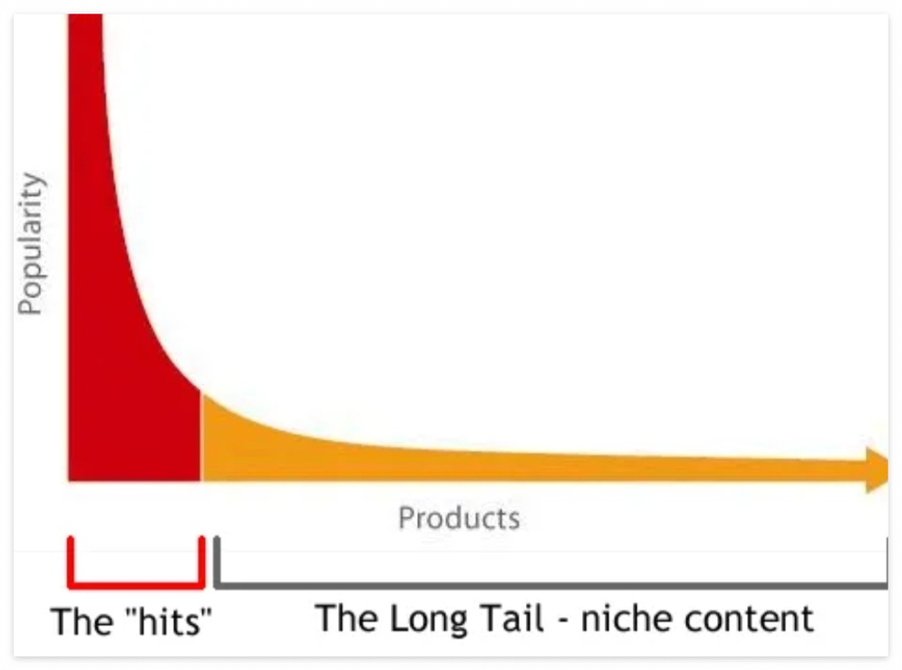 롱테일법칙의미-롱테일키워드