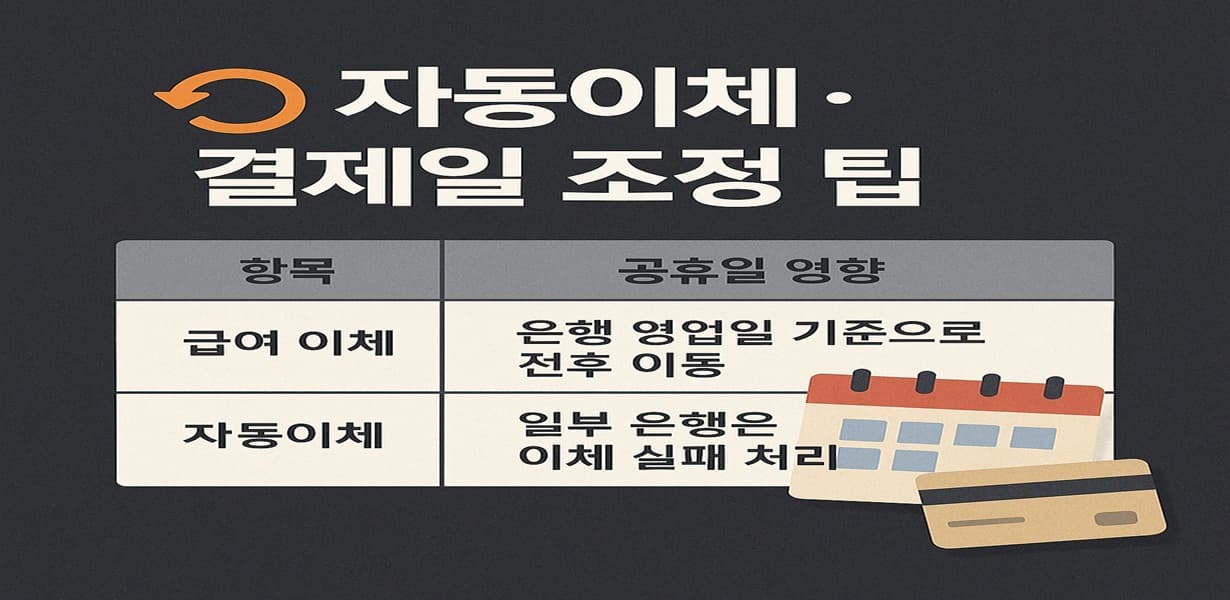 자동이체와 결제일 조정 팁을 요약한 인포그래픽 이미지