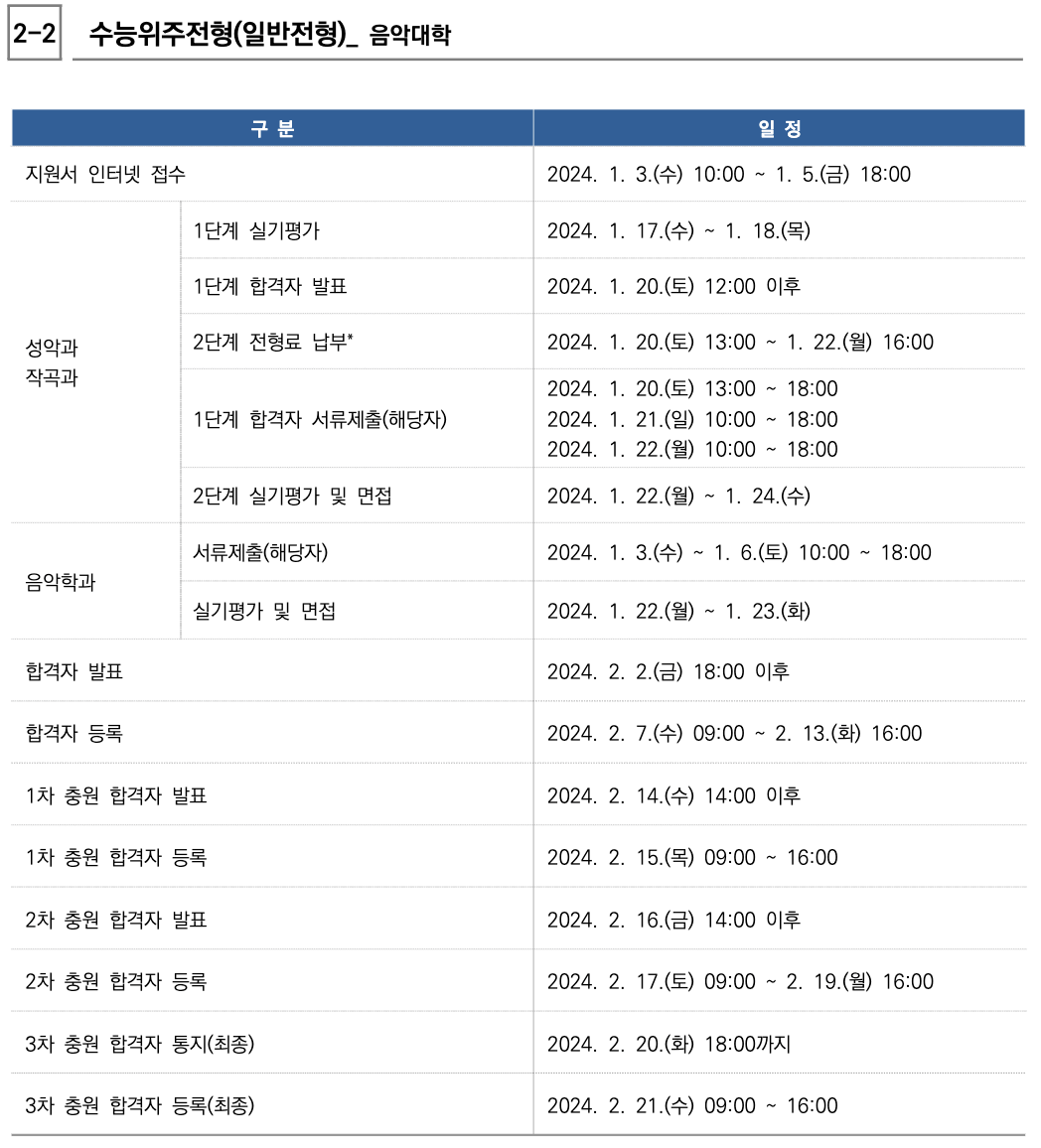 2024서울대 정시 음악대학 일반전형 일정표