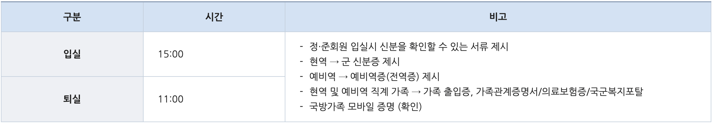 해군복지포탈체계 10