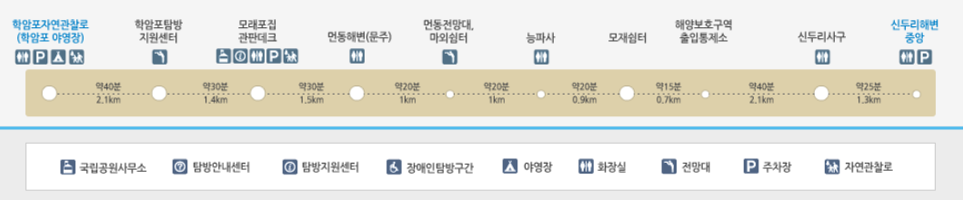 바라길 경로안내