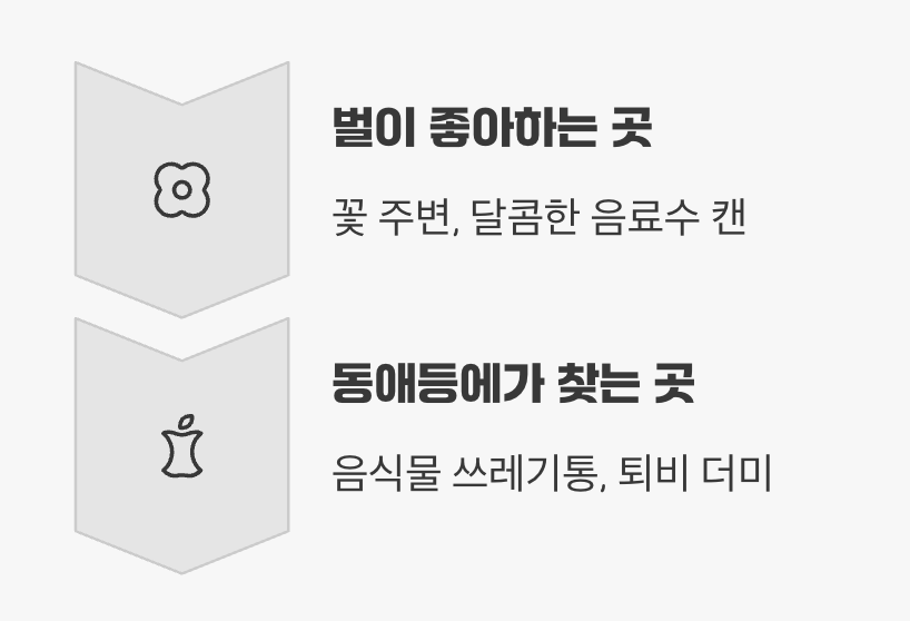 만나는 장소가 달라요