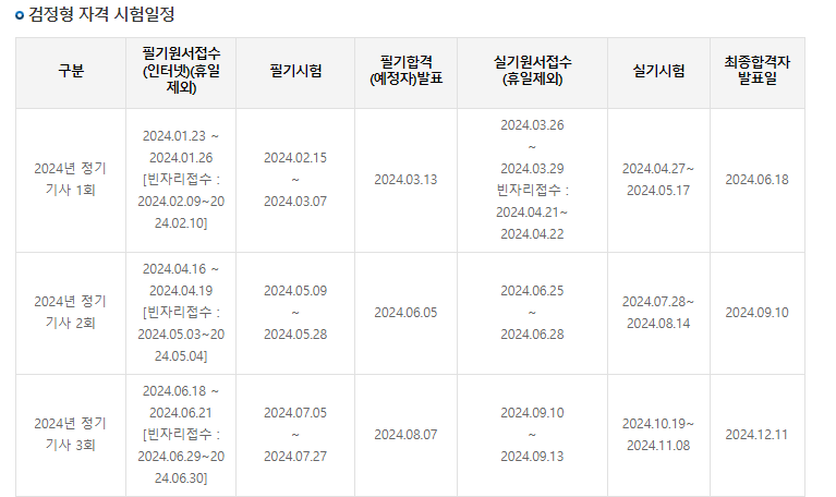 식물보호산업기사시험일정