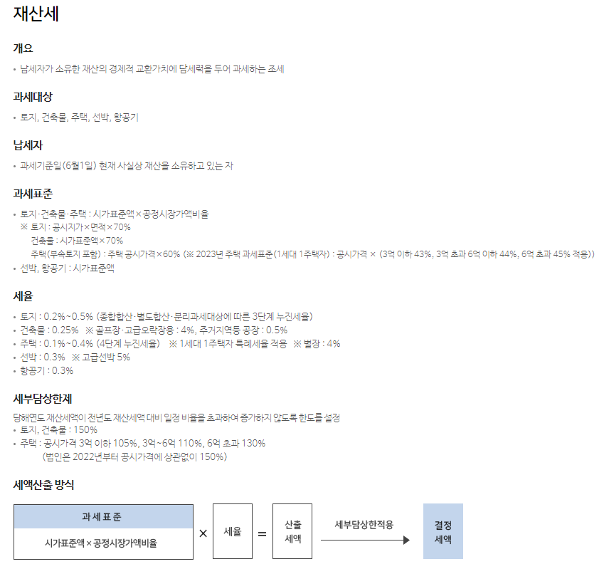 재산세 조회