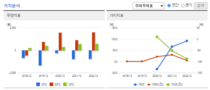 알체라_가치분석