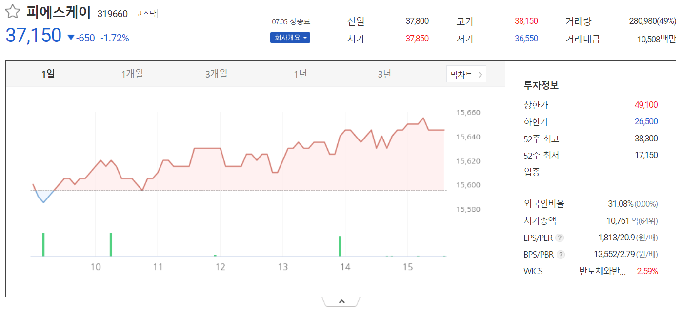 피에스케이-주가