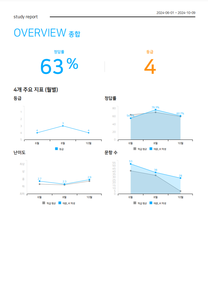 수학문제은행 매쓰플랫