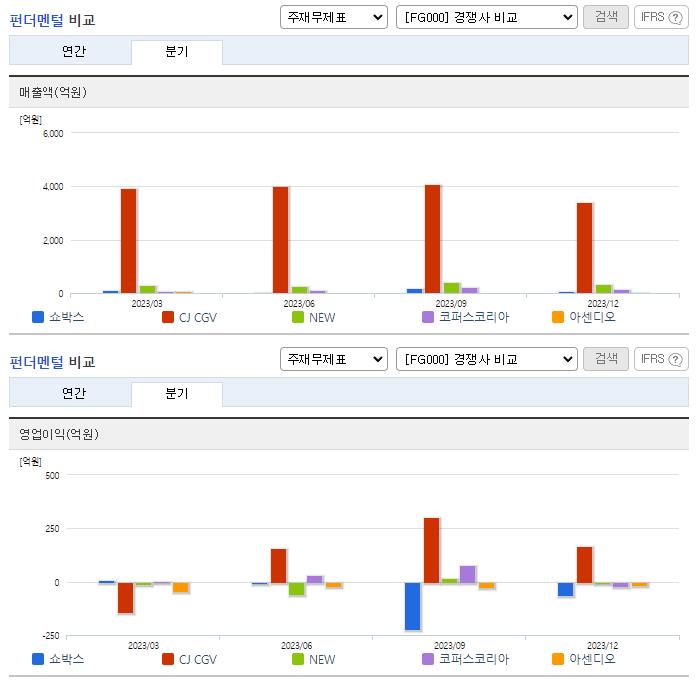 쇼박스_업종분석
