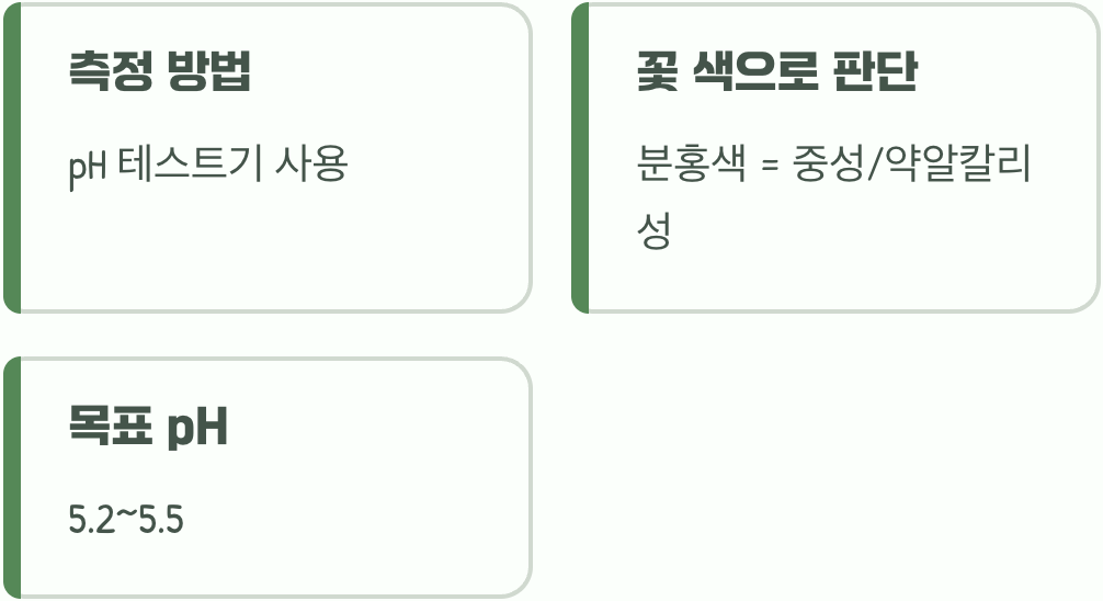 우리 집 흙, 상태부터 확인하기