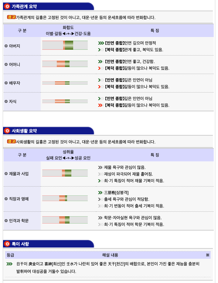 사주풀이 도우미3