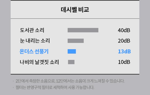 날개 없는 선풍기 추천