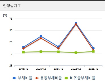 네이처셀 주가 전망 안정성