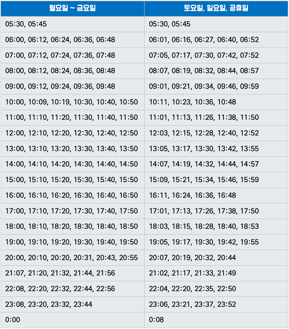 Phaya Thai 역 출발 시간