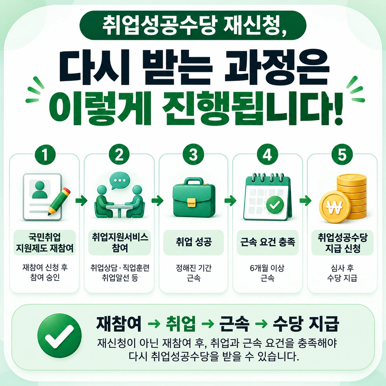 취업성공수당_재신청_본문3_다시받는과정