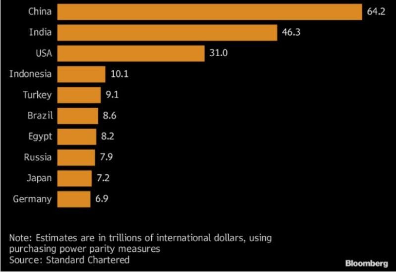 인구 변화에따른 구매력 순위 변화