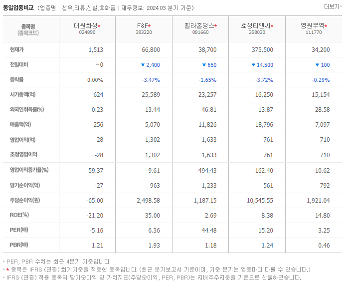 대원화성_동종업비교자료