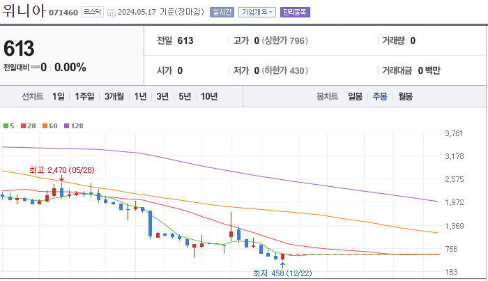 위니아