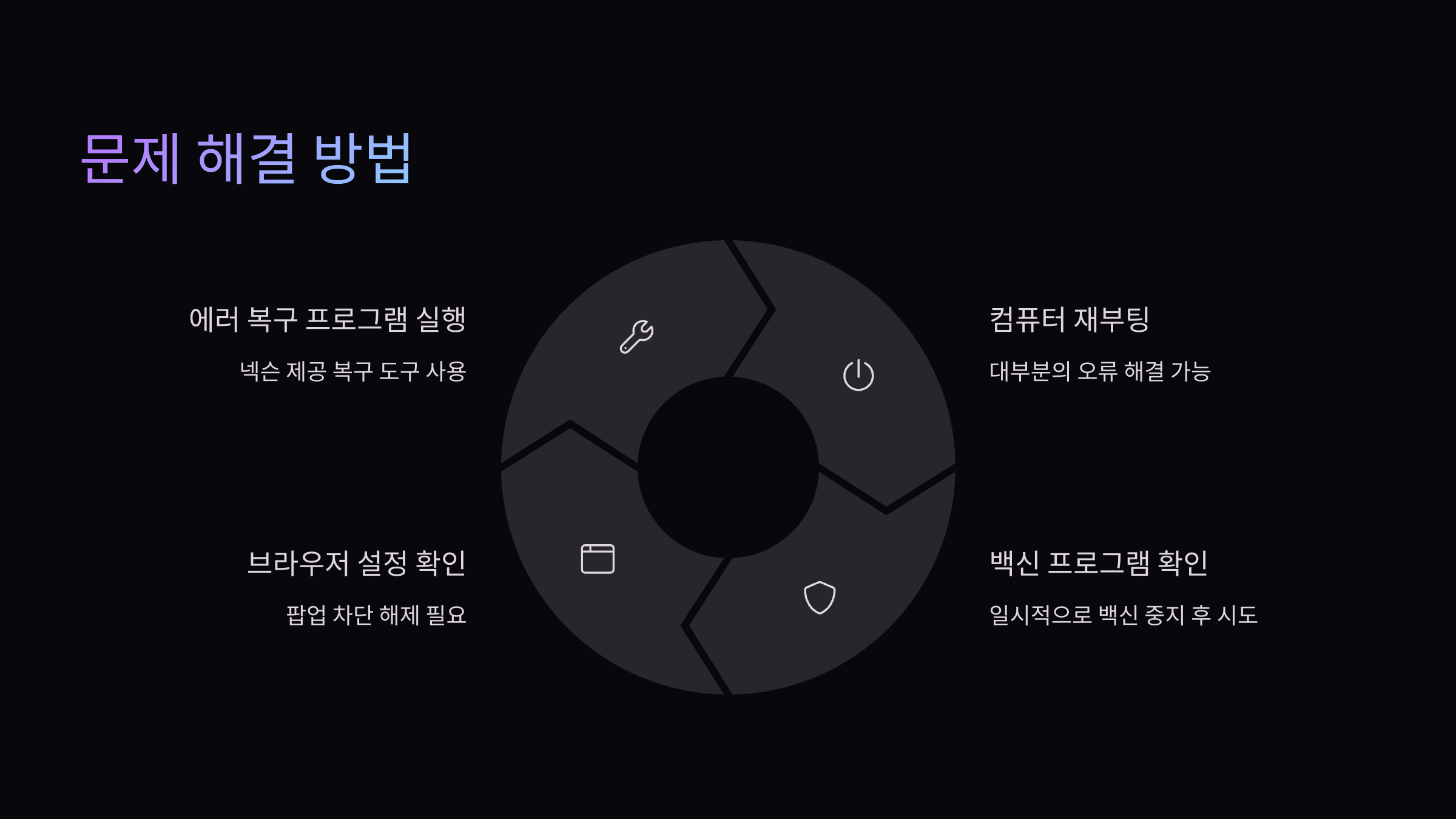 문제해결