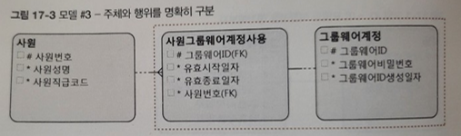 식별자의_행위_주체