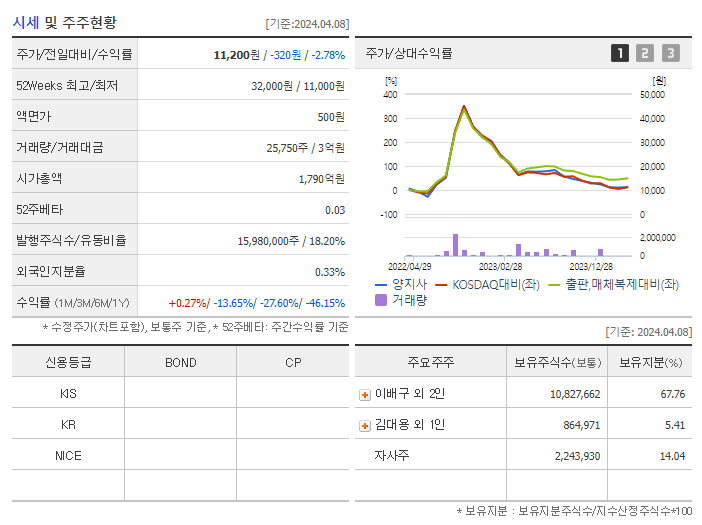 양지사_기업개요