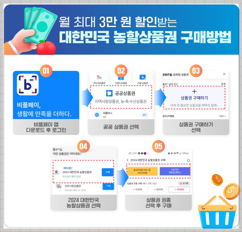 농할상품권