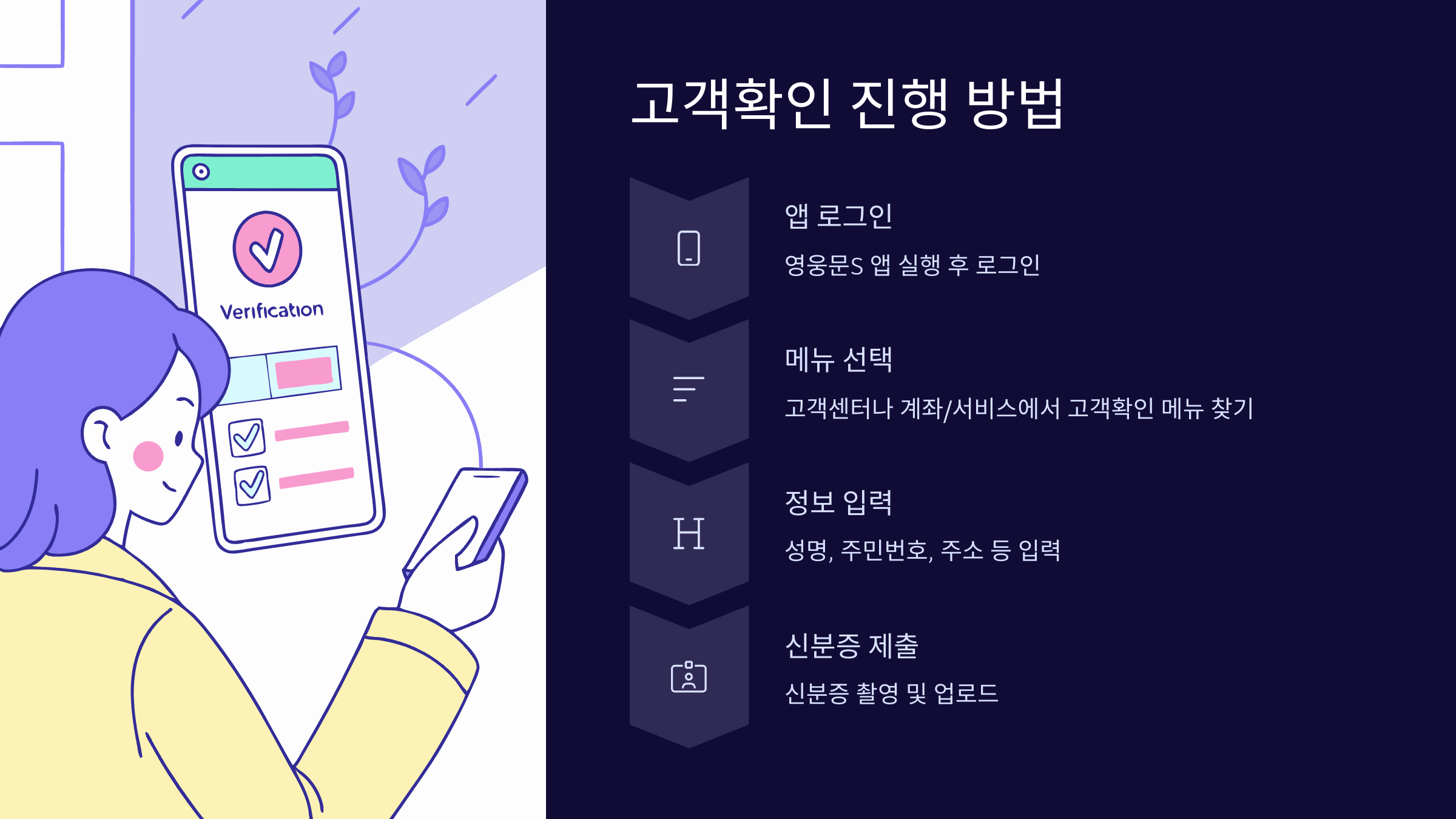 고객확인-진행방법