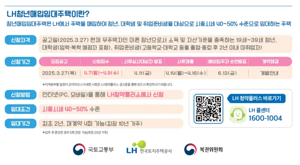 2025 청년매입임대주택 개요