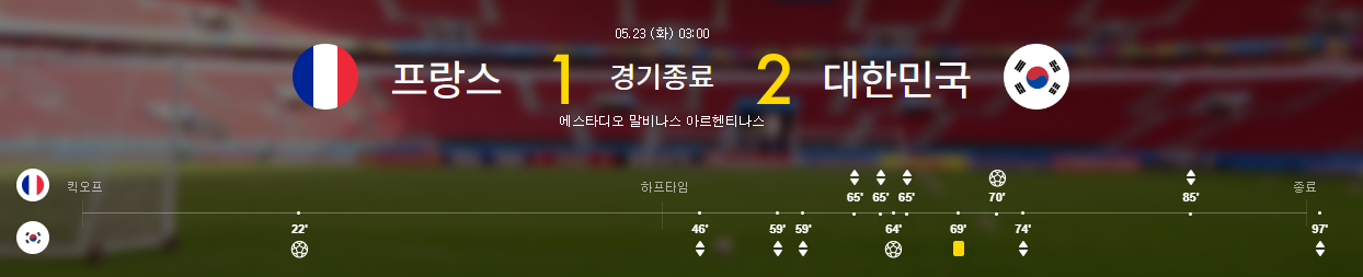 예선 1차전 결과