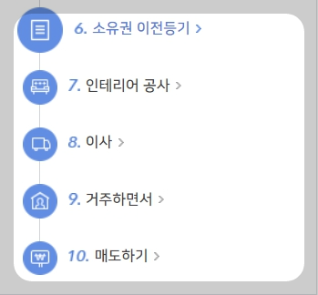 똑똑하게 집 구하기