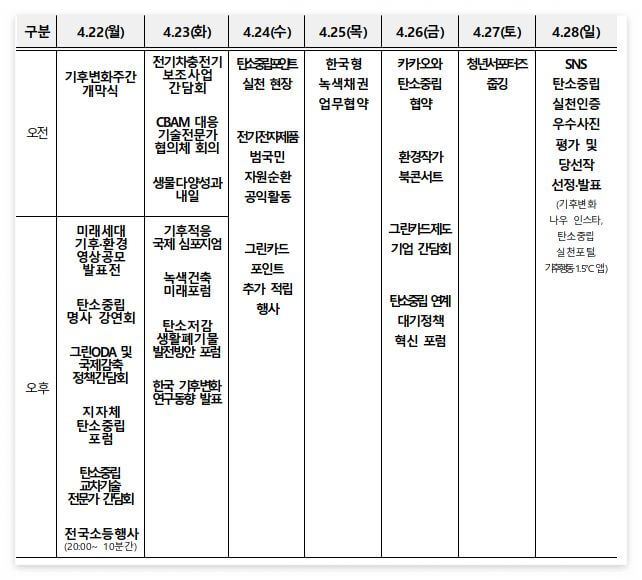 기후변화주간 주요 행사(출처:환경부 보도자료)
