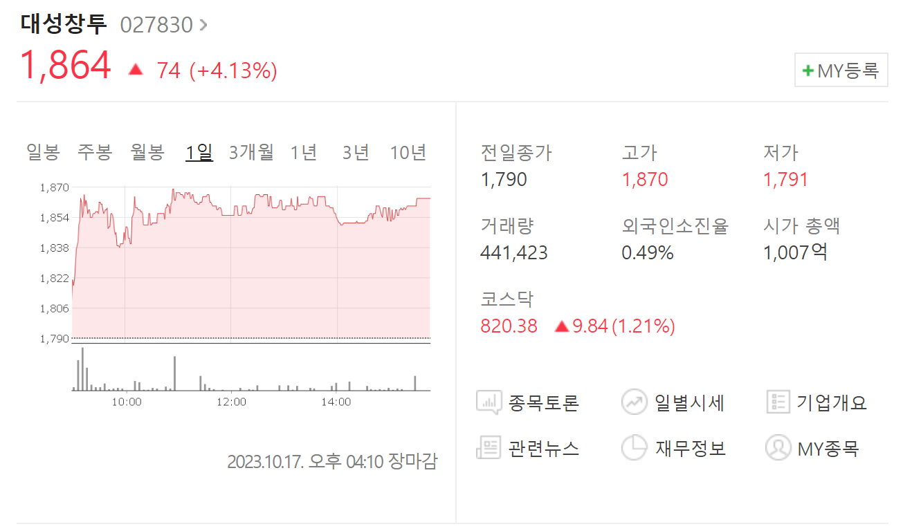 대성창투 주가