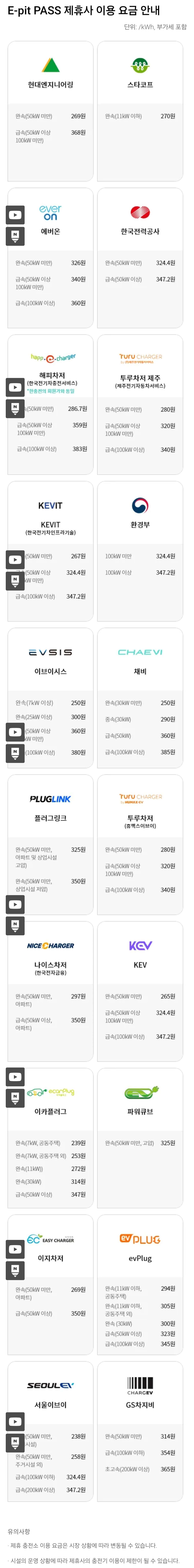 현대자동차 전기차 충전소 이핏 패스 제휴사 이용 요금 안내