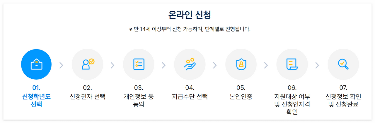 교육급여 바우처 온라인 신청절차 이미지