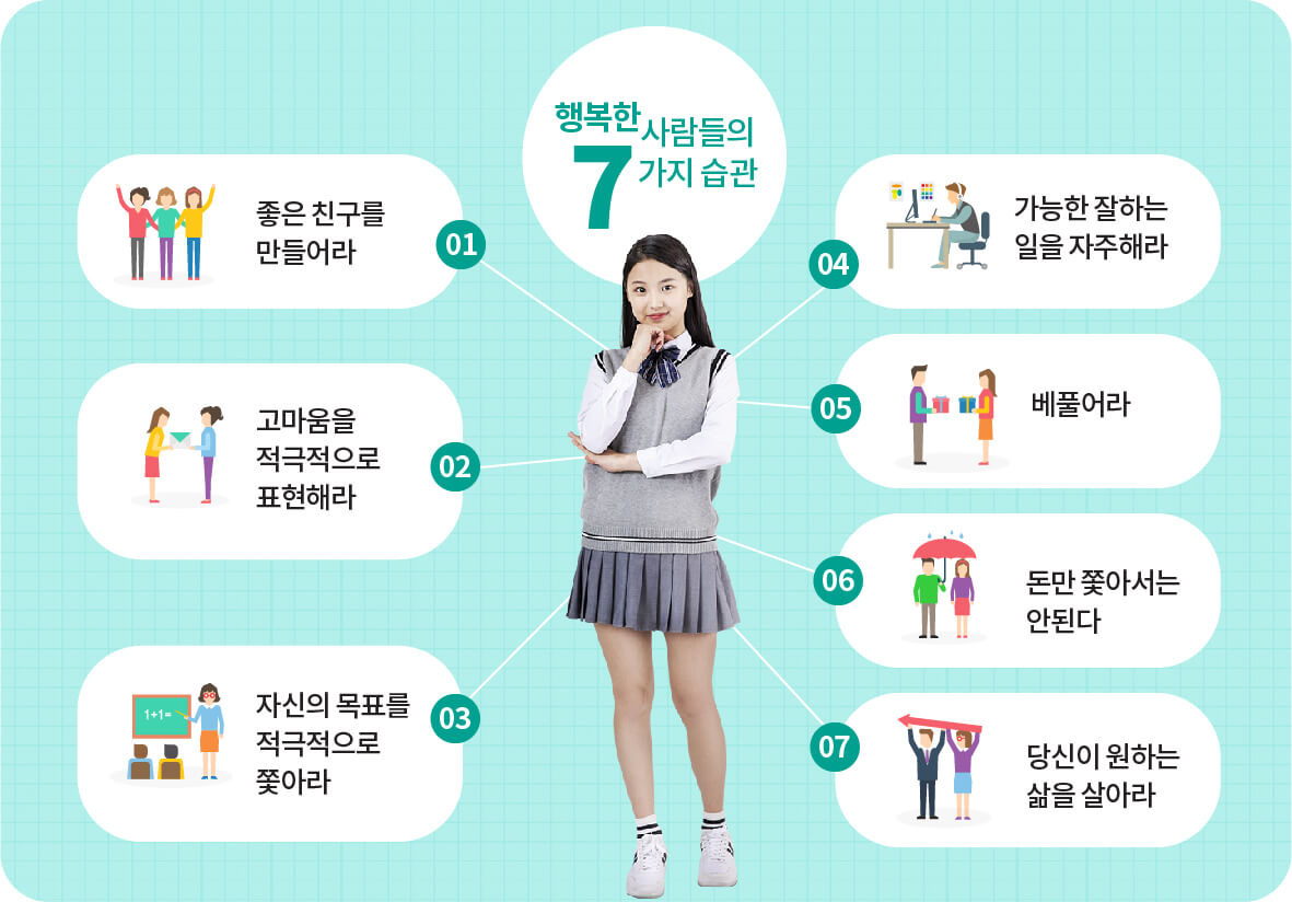 여학생이 행복한 사람들의 7가지 습관을 머리속에 떠올리는 모습