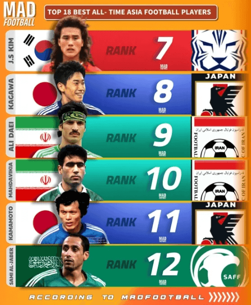 아시아 최고! 한국 축구가 싹쓸이 접수