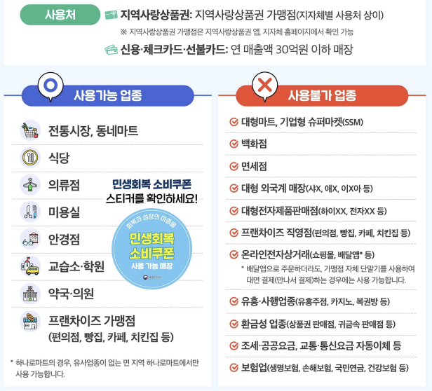 소비쿠폰-사용처