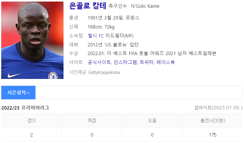 은골로 캉테 (출처 : Daum 인물검색)