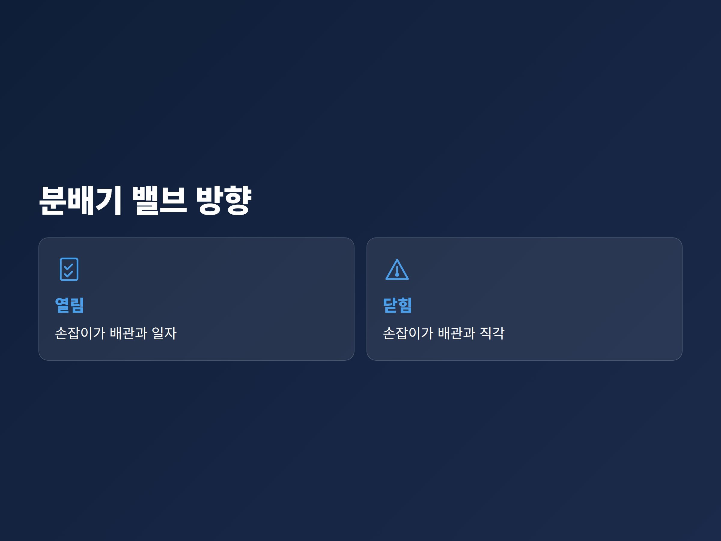 보일러 분배기 밸브 손잡이가 배관과 일자이면 열림, 엇갈리면 닫힘인 상태를 비교한 도식
