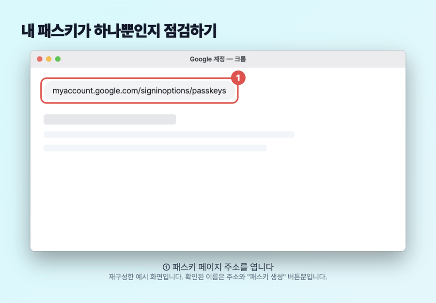맥 브라우저에서 구글 계정 패스키 페이지를 열어 등록된 패스키 목록을 보고, 두 번째 수단이 있는지 점검하는 순서를 번호로 보여 주는 구성 예시 화면