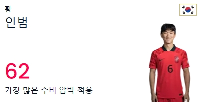 월드컵 일정