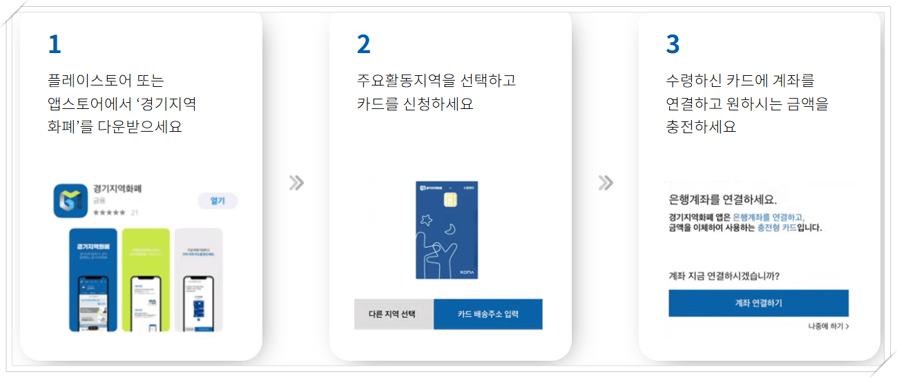 경기지역화폐 신청방법