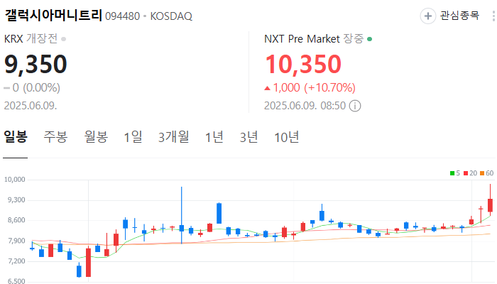 지역화폐 관련주 대장주 테마주 수혜주 TOP7