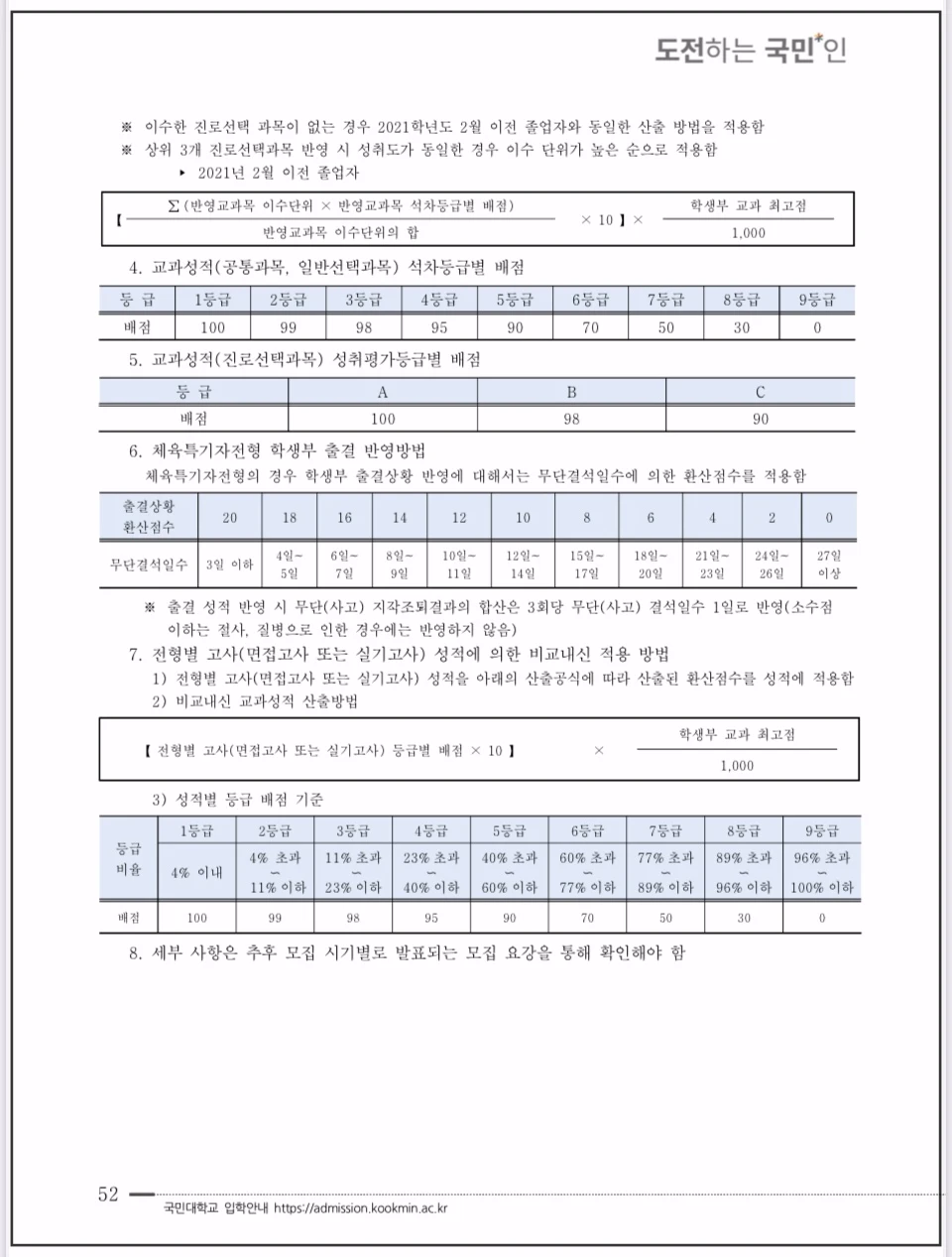 국민대-2026-입학전형-생기부반영방법-수시