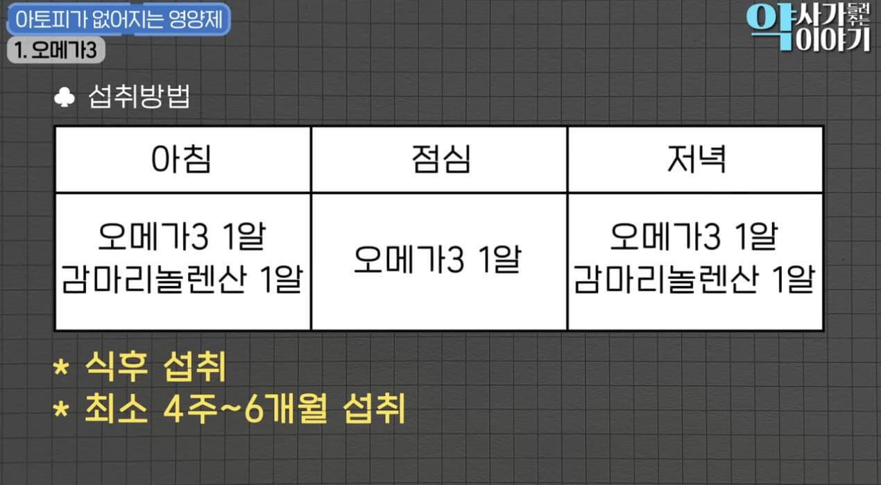 아토피-치료영양제-오메가3-섭취방법