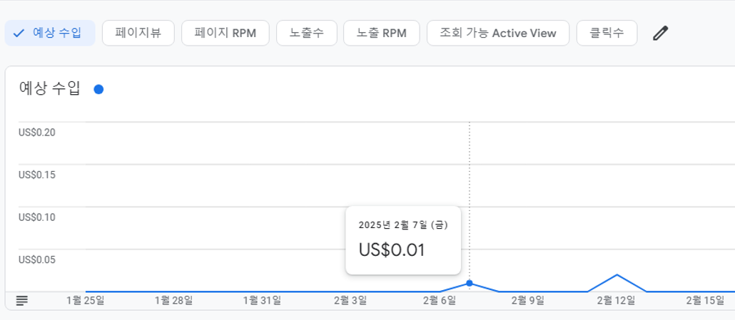 최초수익 발생(2월7일)