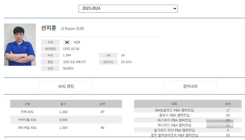 당구선수 선지훈 나이 프로필 (2023-24시즌)