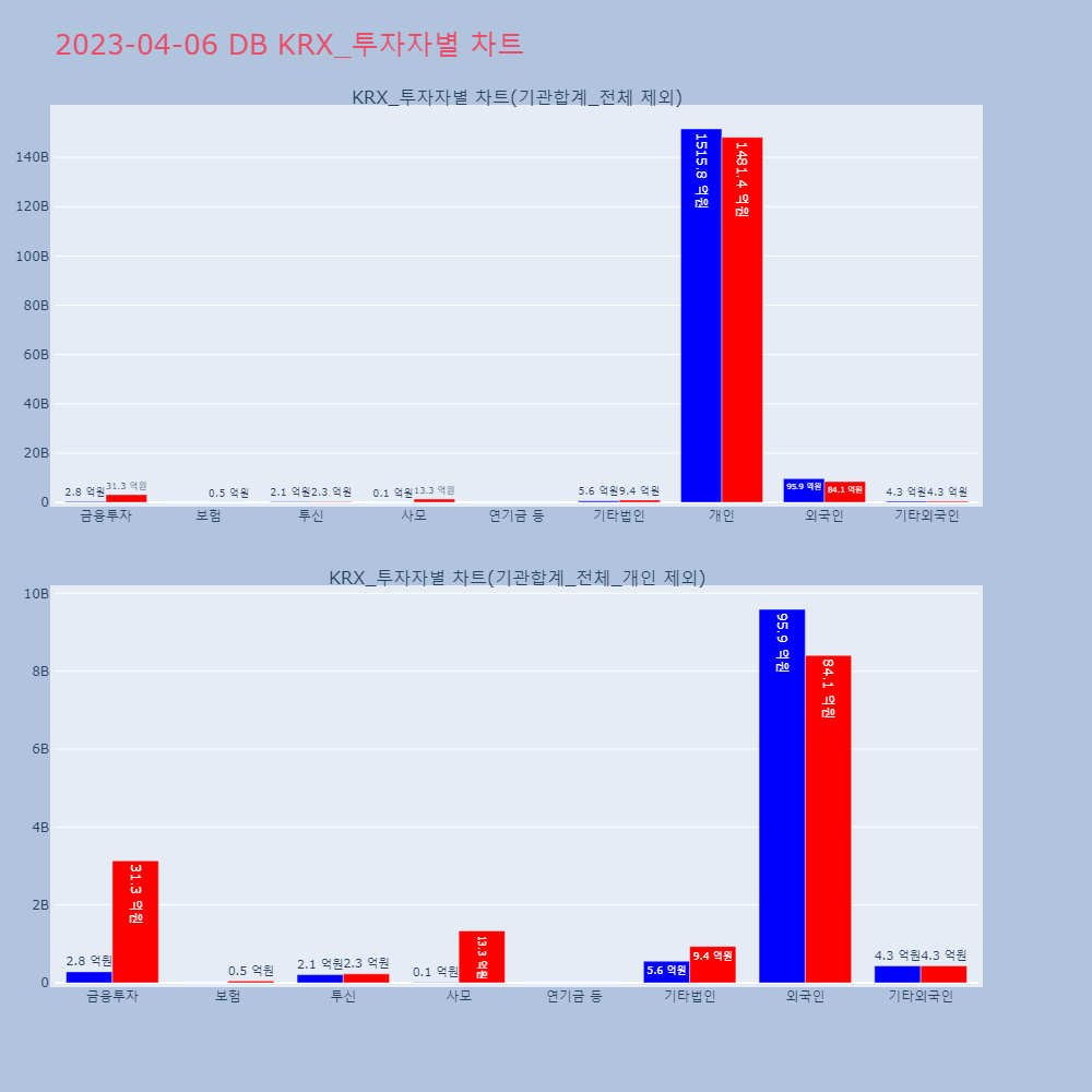 DB_KRX_투자자별_차트